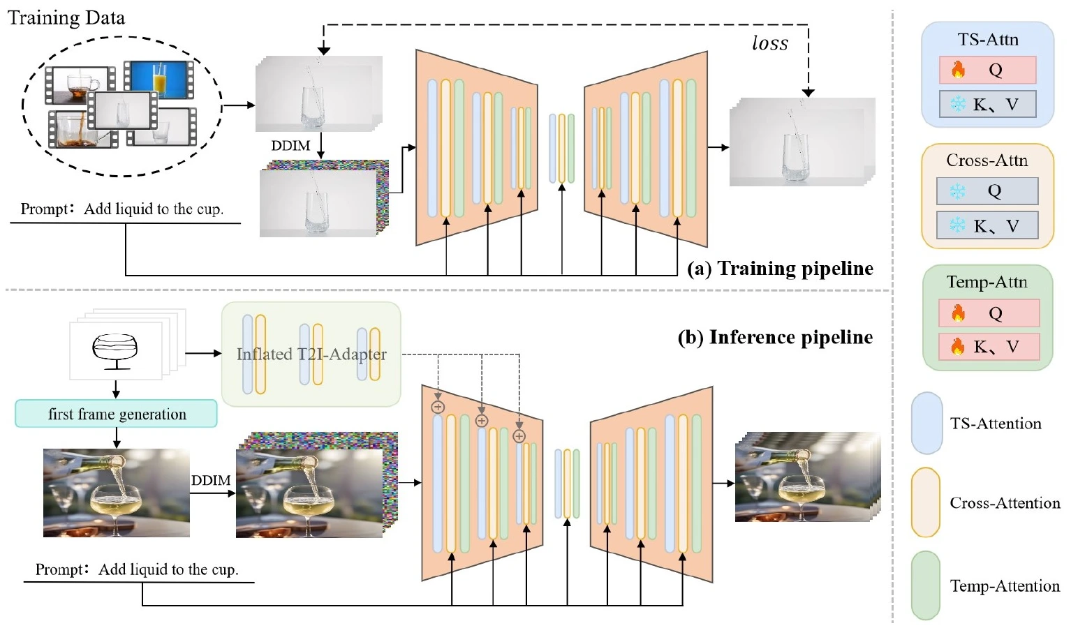 Training & inference · Figure 3 from VidSketch: Hand-drawn Sketch-Driven Video Generation with Diffusion Control